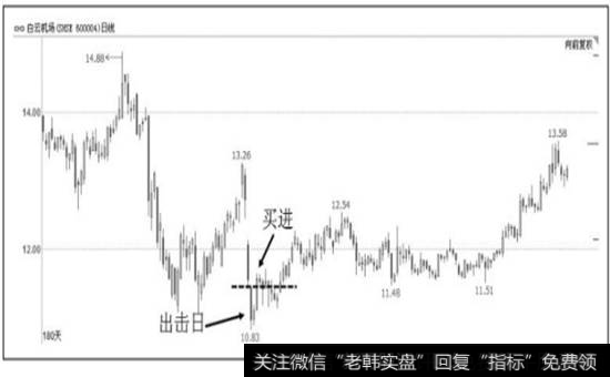 图3-29  <a href='/hyzx/268062.html'>白云机场</a>反出击日法