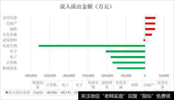 <a href='/t_21559/'>板块资金流入</a>流出前五