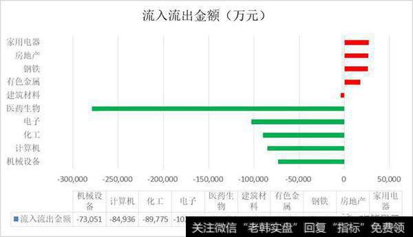 <a href='/t_21559/'>板块资金流入</a>流出前五