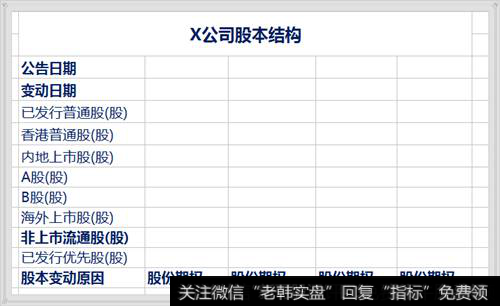 股本结构