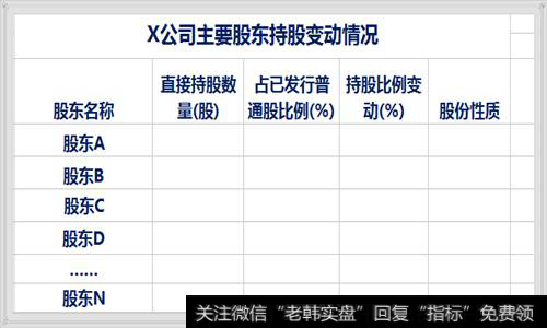 从动态看，主要股东的持股变化是怎样的1