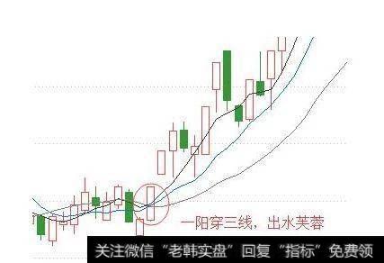 一阳穿三线，出水芙蓉