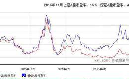 中国股市格局再度崩塌，历史或将重新演绎，大批亏损散户被迫退市