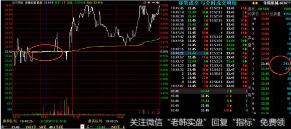 惊奇机械分时走势图