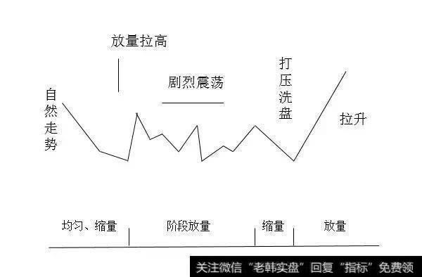 庄家操盘图解