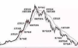 中国股市，这次“动真格”了，救市锦囊将启动，散户赚翻了！