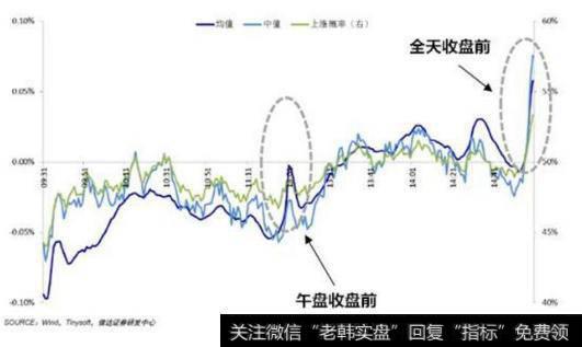 涨跌幅统计