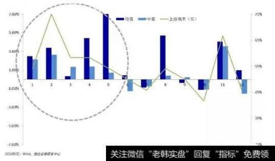 上涨概率下行