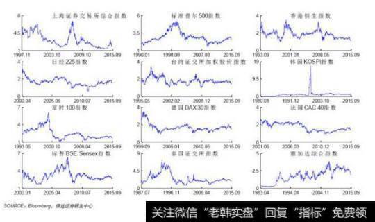 市净率走势图