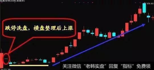 个跌停手法洗盘