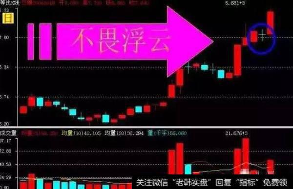 股价上升