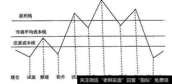 散户恐慌性出逃