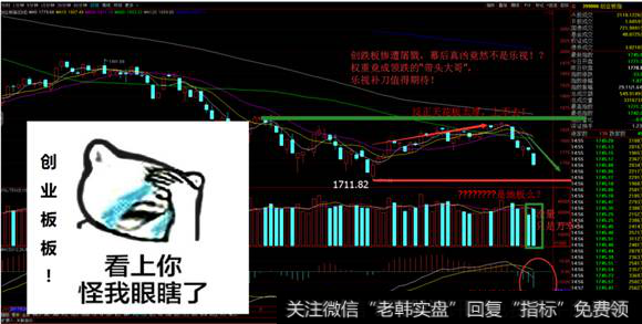 创业板的大权重也绷不住