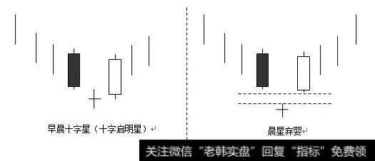弃婴(舍字线)状态