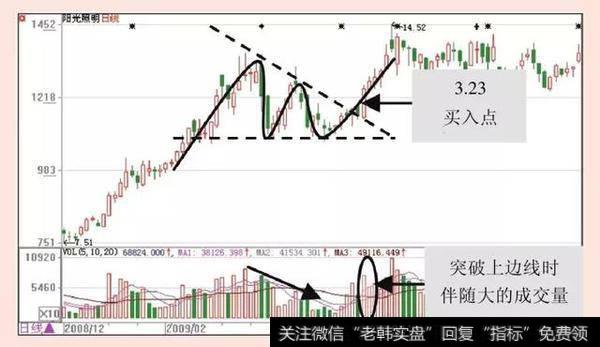 阳光照明(600261)