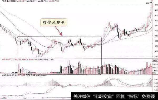 顶级牛散10句滴血教训：股票起飞前，都会有这些庄家建仓的特征！