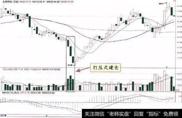 打压式建仓