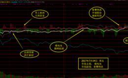 7月14日涨停板复盘—市场三级分化严重