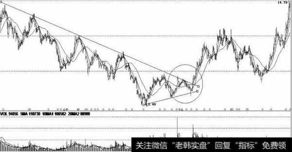 长信科技（300088）