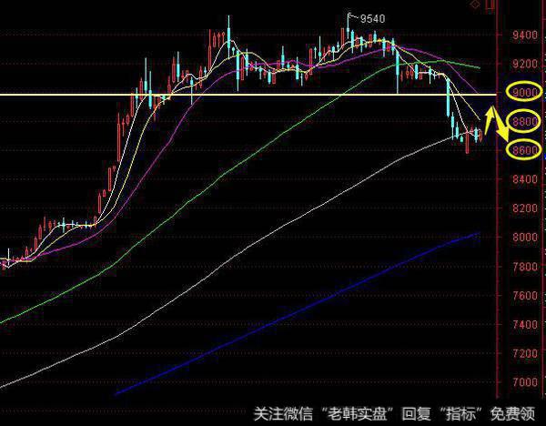 断头铡刀的走势K线