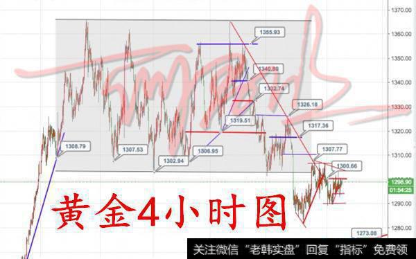 黄金四小时图