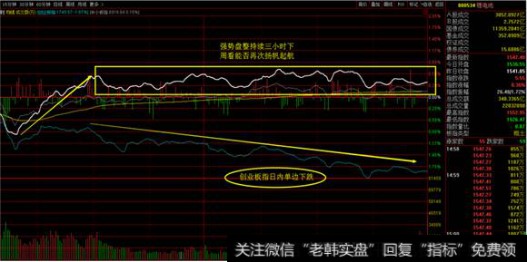 锂电池<a href='/gushiyaowen/290163.html'>板块</a>分时图