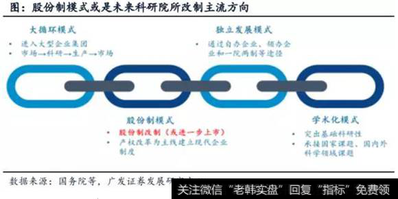 股份制模式科研院所发展方向