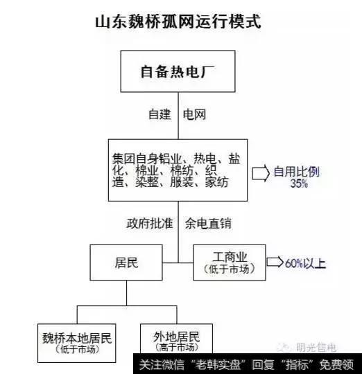 魏桥模式