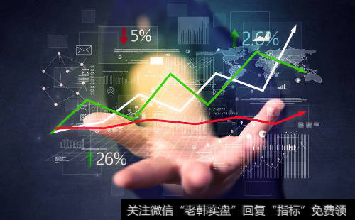 <a href='/gupiaorumen/287413.html'>股票均线</a>怎么看?