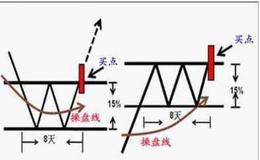 短线选股模型：几个经典短线选股模型及股票短线操作十大铁律