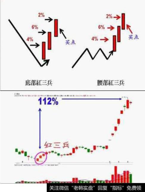 红三兵此红三兵不同于传统的红三兵定义