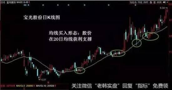 <a href='/jxwd/93289.html'>股票移动平均线</a>在实战中如何运用?