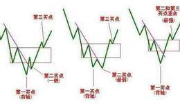 如何设定短线选股指标