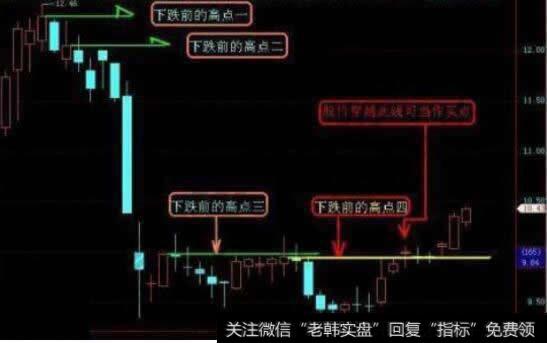 专业短线选股经典模式