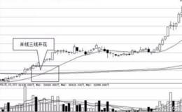 什么是均线三线开花形态？<em>股票均线</em>三线开花时什么？