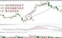 最简单有效的选股方法大揭秘：一位短线天才常用的高效选股方法，简单易学又实用