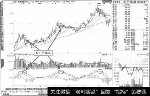 在股价中价区域出现“上下同死叉”是短线卖出点