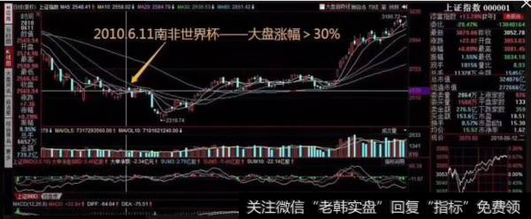 金鼎股市评论：就是干！三张价值连城的图！！！