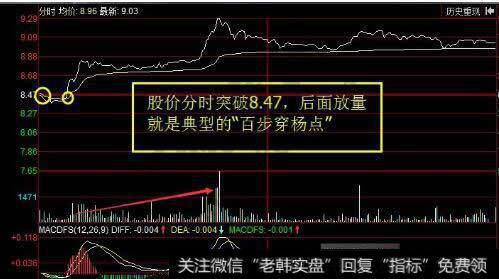 民和股份分时走势图