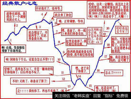 看懂个股的闪崩,节后望迎绝望底