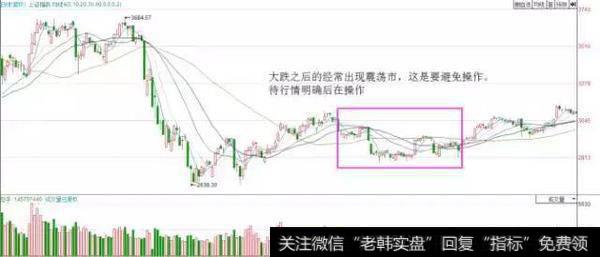 大跌之后经常出现震荡市
