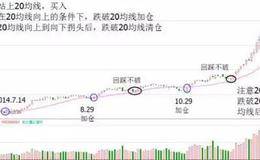 中国股市百年不变的钻石定律：散户牢记三条均线，稳定盈利不是梦