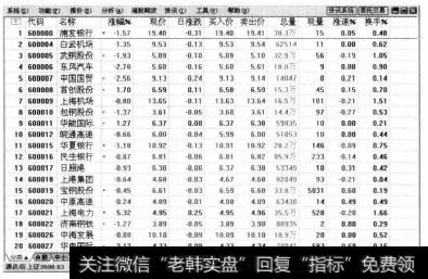 打开通达信软件，在报价分析页面中选中某一只股票，如浦发银行。