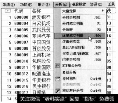 选择【分析】【逐笔成交明细】菜单命令。