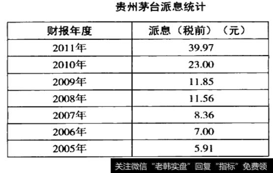 贵州茅台派息统计
