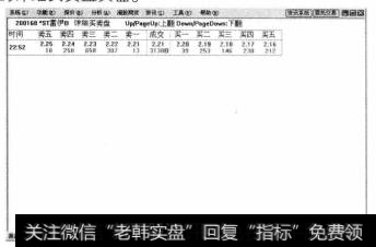 可打开该只股不的详细买卖盘页面。