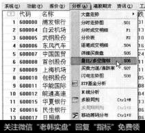 选择【分析】【量比/多空指标】菜单命令。