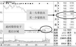 一位北大金融教授直言：主力建仓时的K线特征，值得阅读百遍