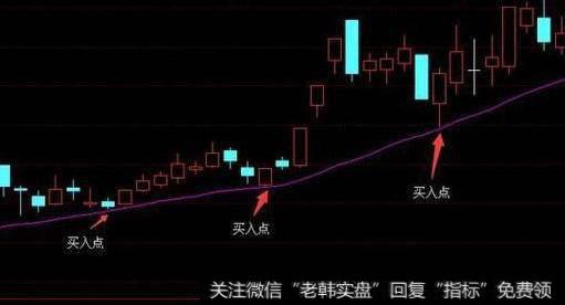 股价在长升趋势中回踩20日均线但不跌破20日均线