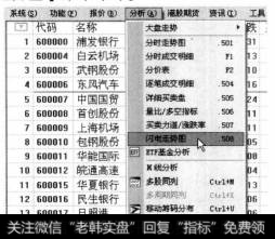 选择【分析】【闪电走势图】菜单命令。